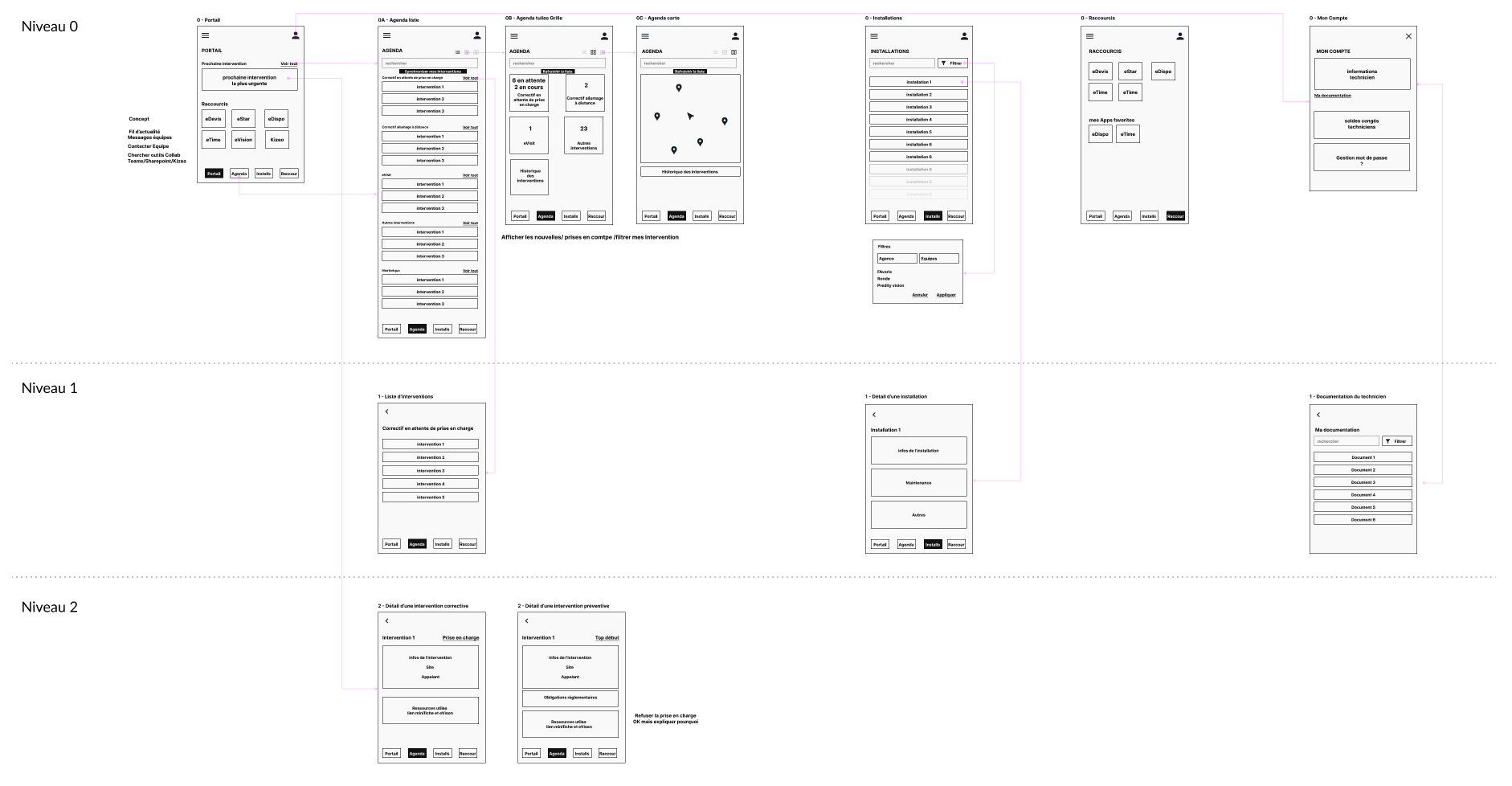 Screen capture wire flow user flow