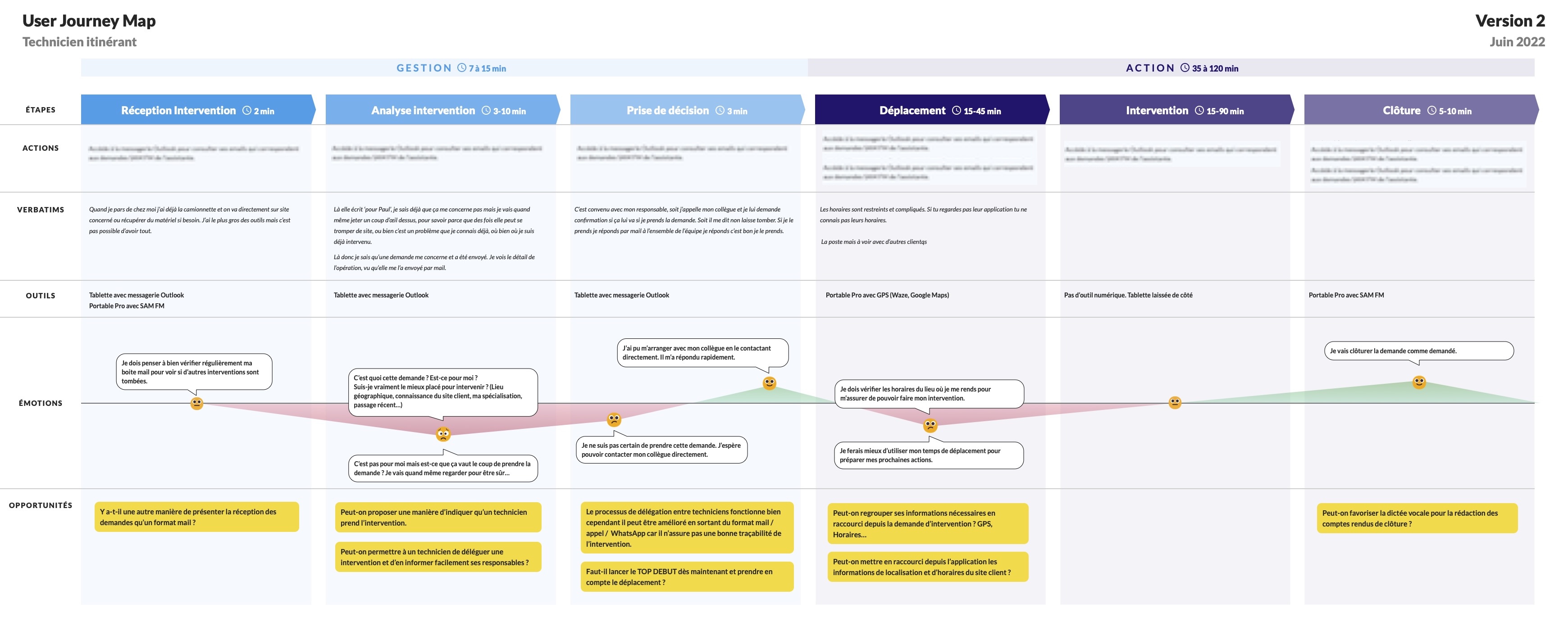 Screen capture user journey map technician